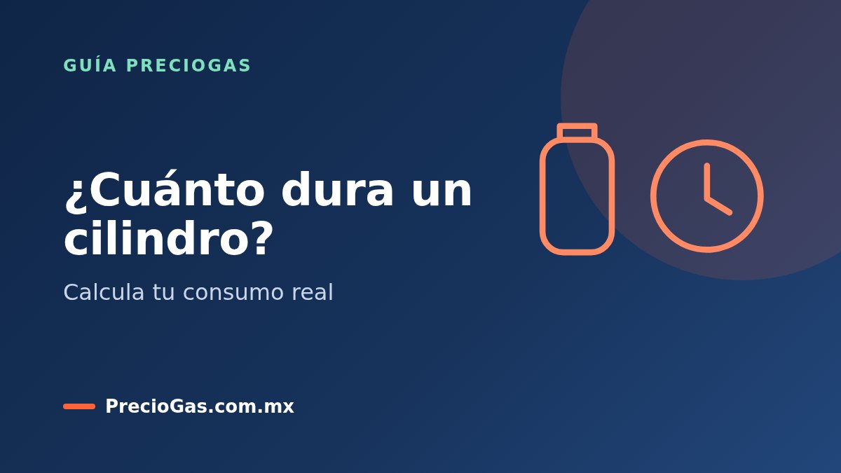 Cuánto dura un cilindro de gas LP y cómo calcular tu consumo